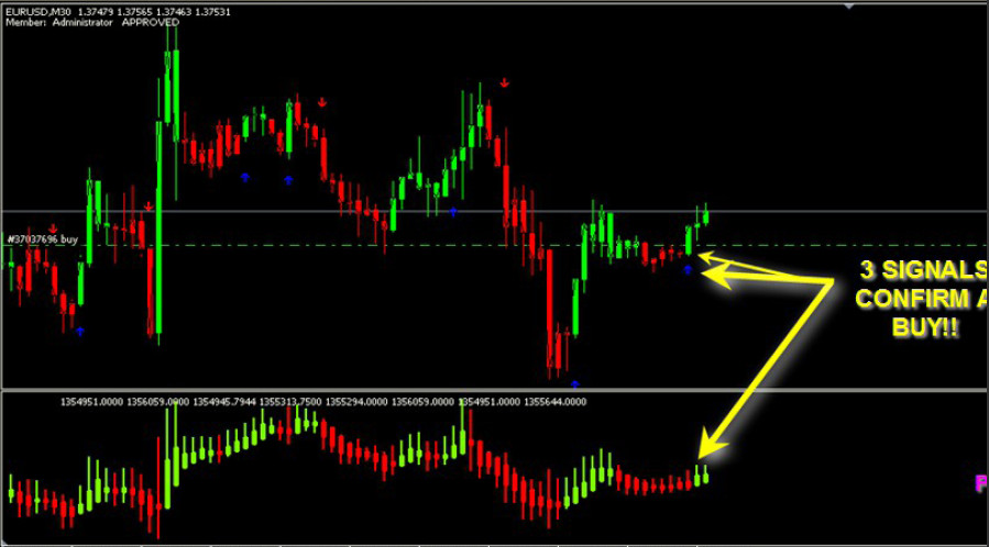 just forex signals review